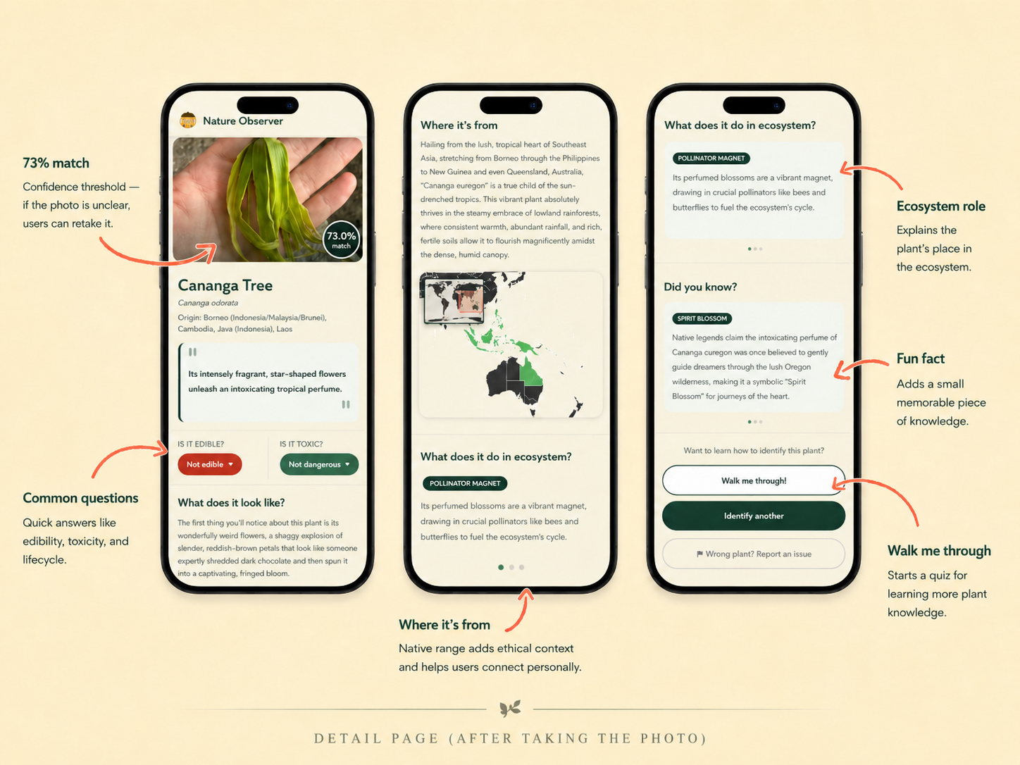 Nature Observer detail page annotated walkthrough — match score, common questions, origin, ecosystem role, fun fact, and walk-me-through quiz